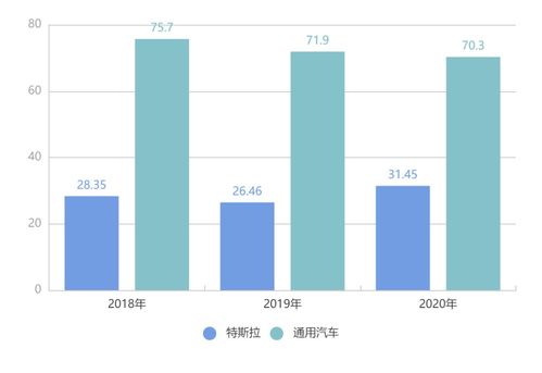 跨界造車熱潮下，互聯網銷售模式面臨的核心挑戰