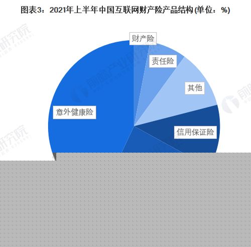 2022年中國互聯網財產險行業 專業中介成主流，互聯網銷售重塑競爭格局