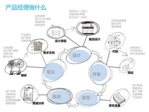 漫畫互聯網產品經理 vs 互聯網銷售 一場愛恨情仇的合作故事