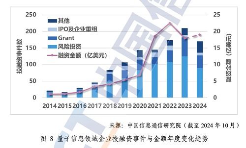 量子信息技術發展與應用研究報告（2024）解讀 中國信通院勾勒未來科技藍圖