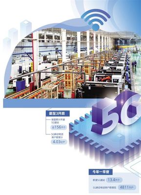 5G賦能，信息技術(shù)咨詢驅(qū)動(dòng)數(shù)字產(chǎn)業(yè)新飛躍