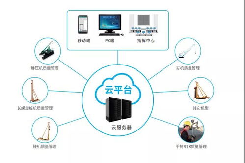 南方參展深基礎工程技術裝備交易會 以信息技術咨詢?nèi)轿恢A施工發(fā)展