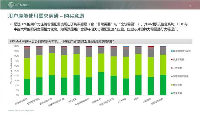 智能座艙市場與技術(shù)發(fā)展趨勢研究白皮書